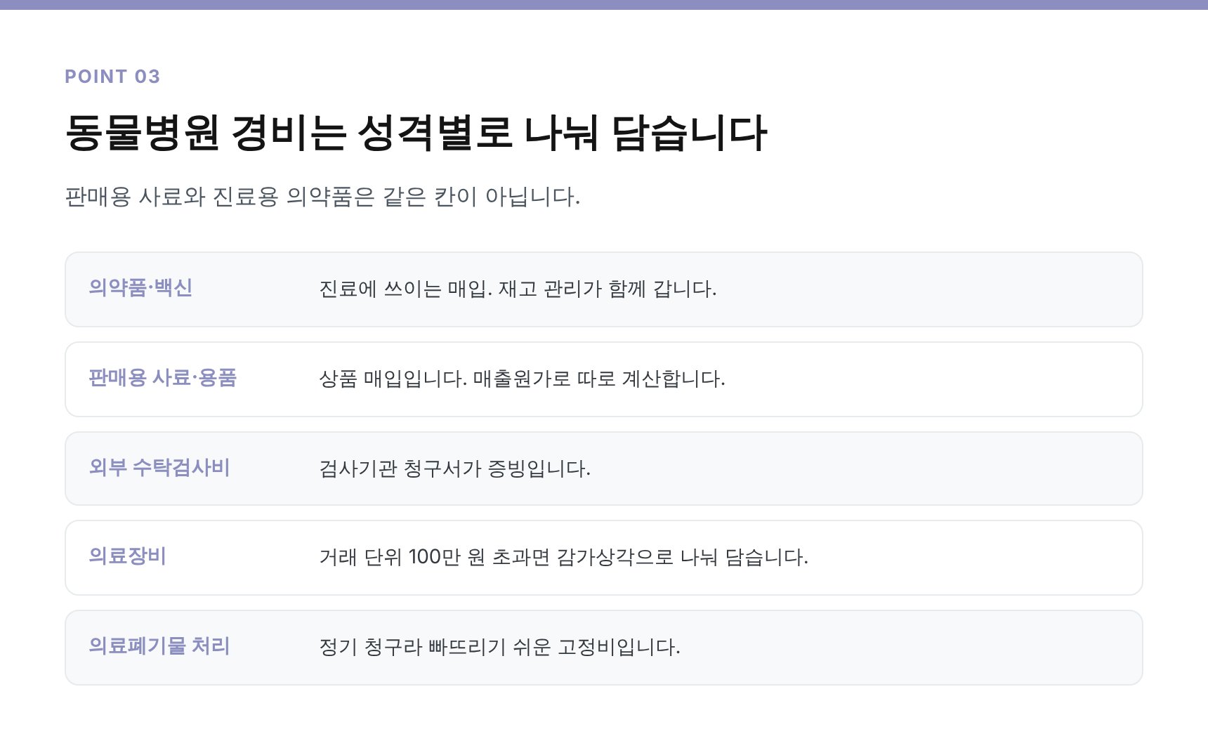 동물병원 대표 경비 항목과 증빙 형태 정리표