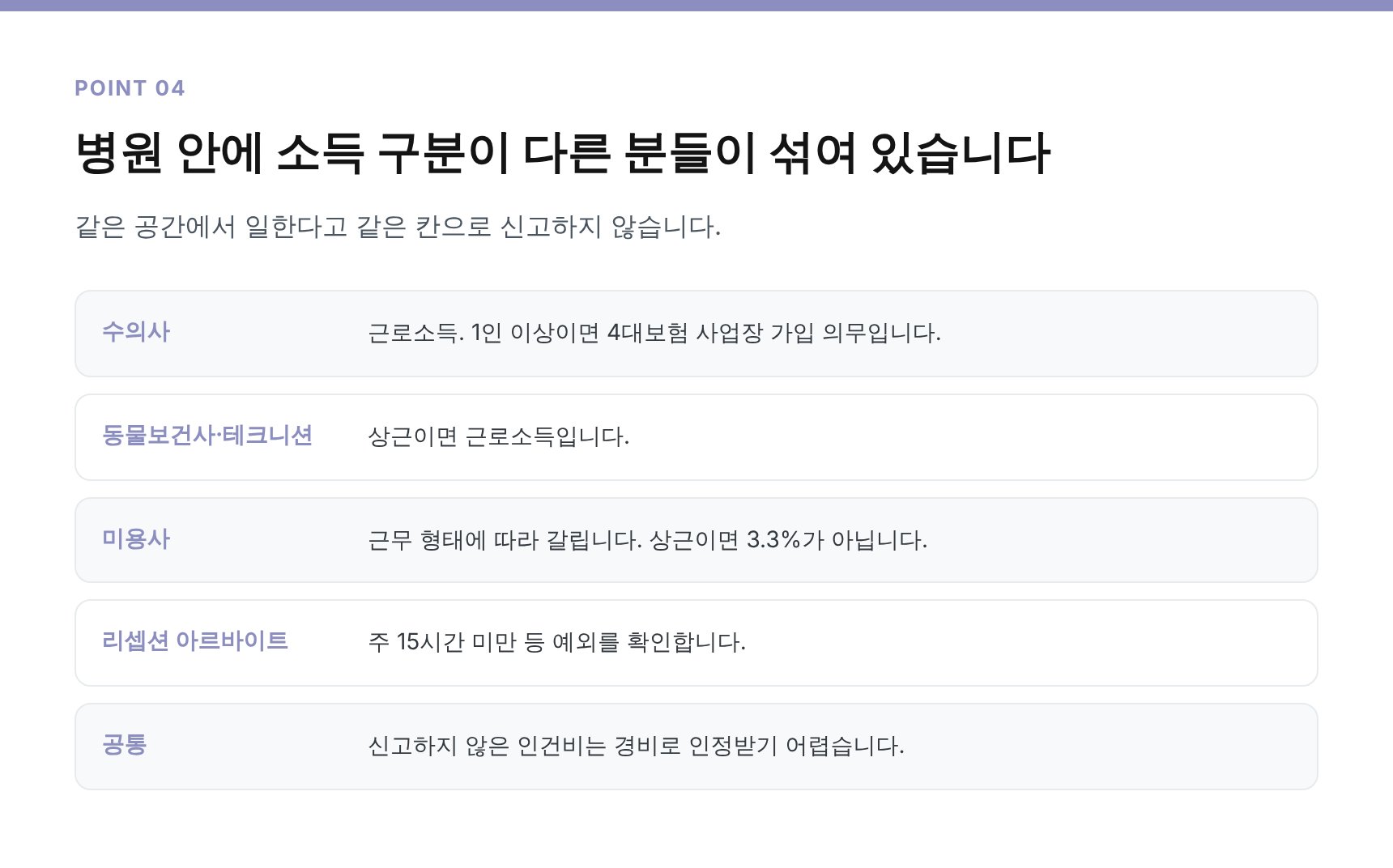 수의사 동물보건사 미용사 인건비 신고 형태 비교