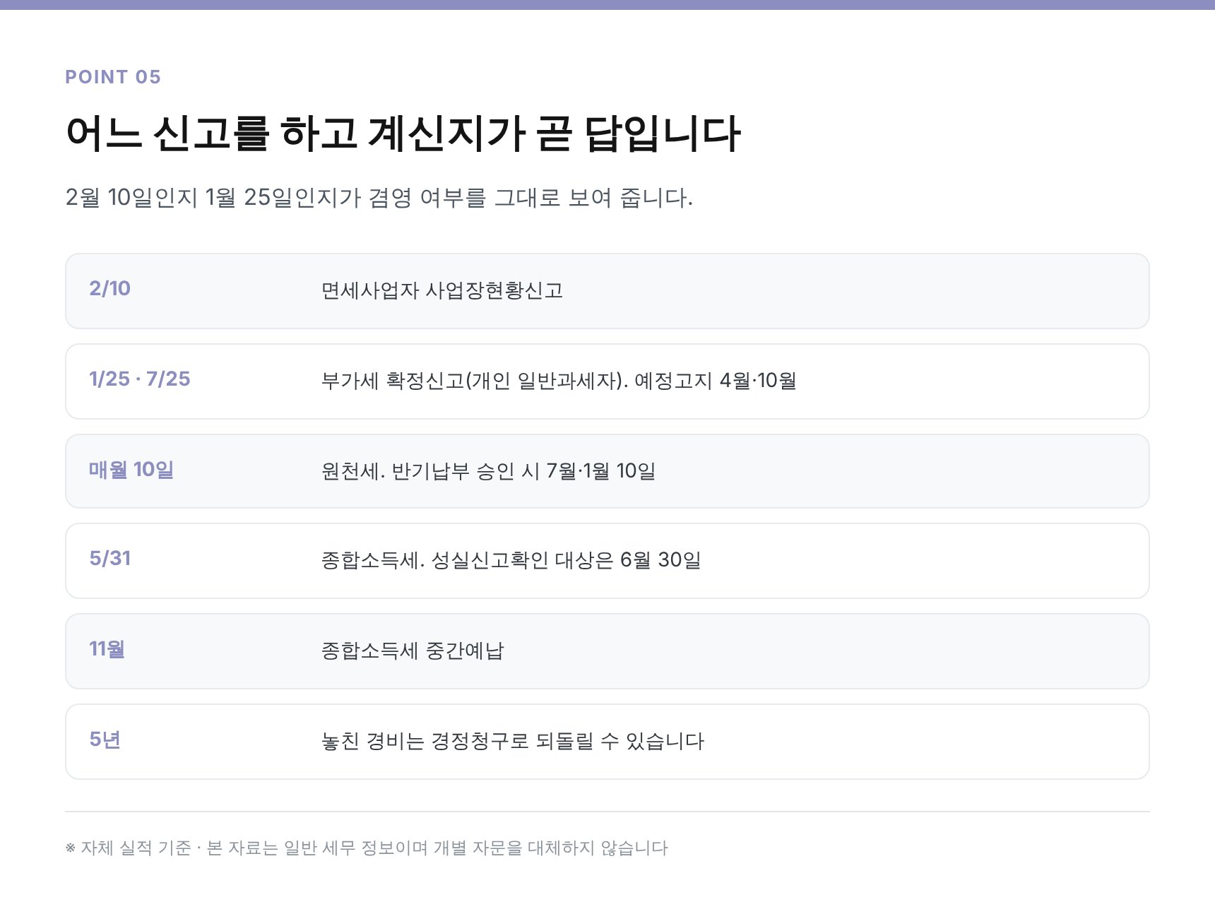 서초구 동물병원 세무기장 연간 신고 일정과 매월 장부 점검 순서