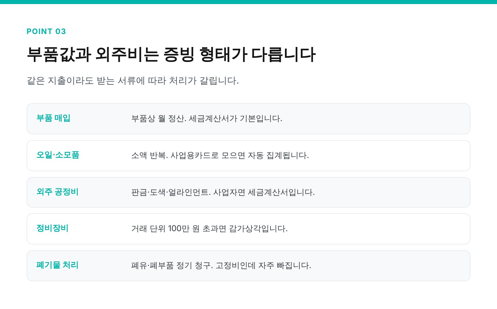정비소 대표 경비 항목과 증빙 형태 정리표