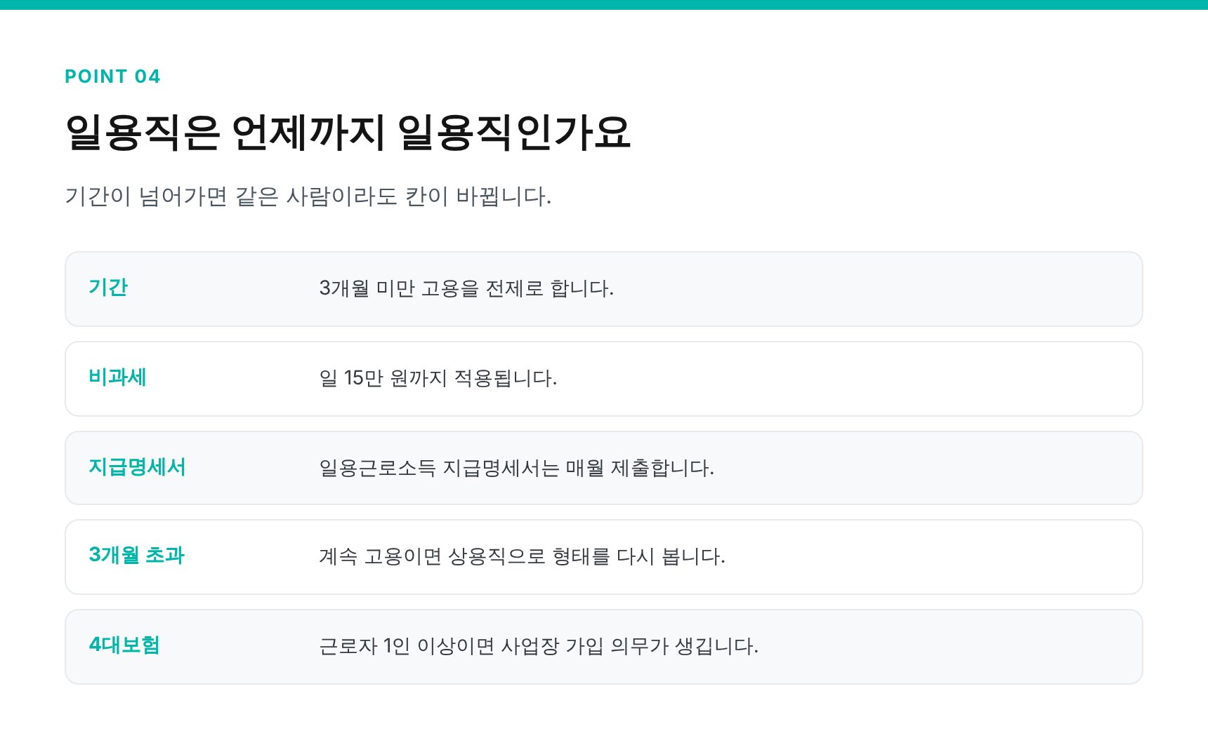 일용직과 상용직을 가르는 기준과 지급명세서 제출 주기