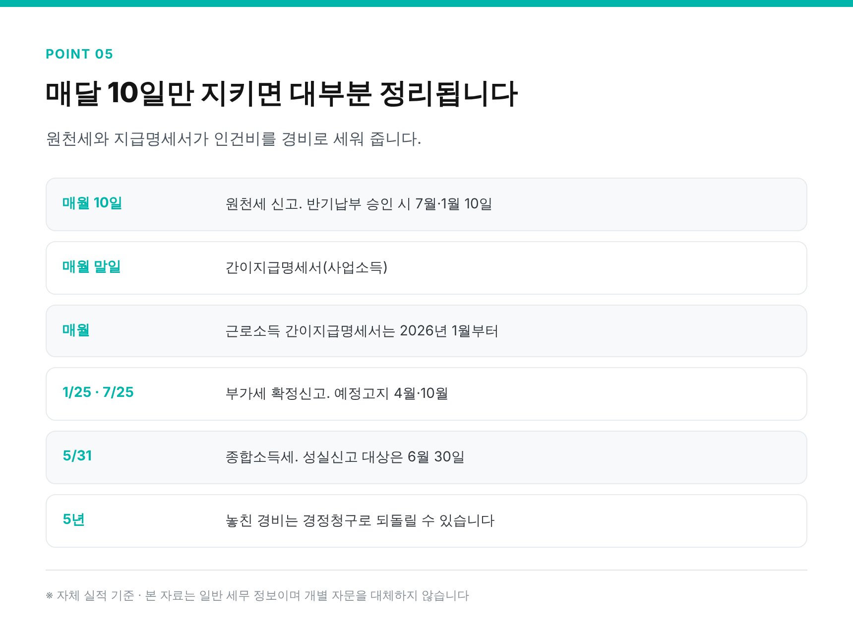 남영 자동차정비업 세무기장 매월 10일 원천세 루틴과 연간 신고 일정