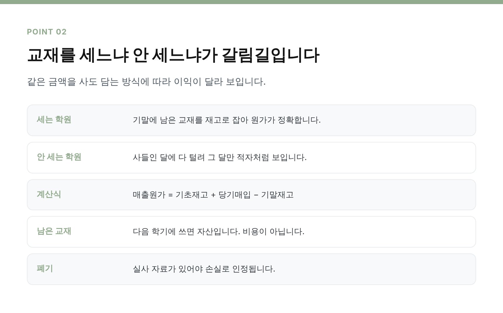 교재비를 담는 방식에 따라 손익이 달라지는 비교