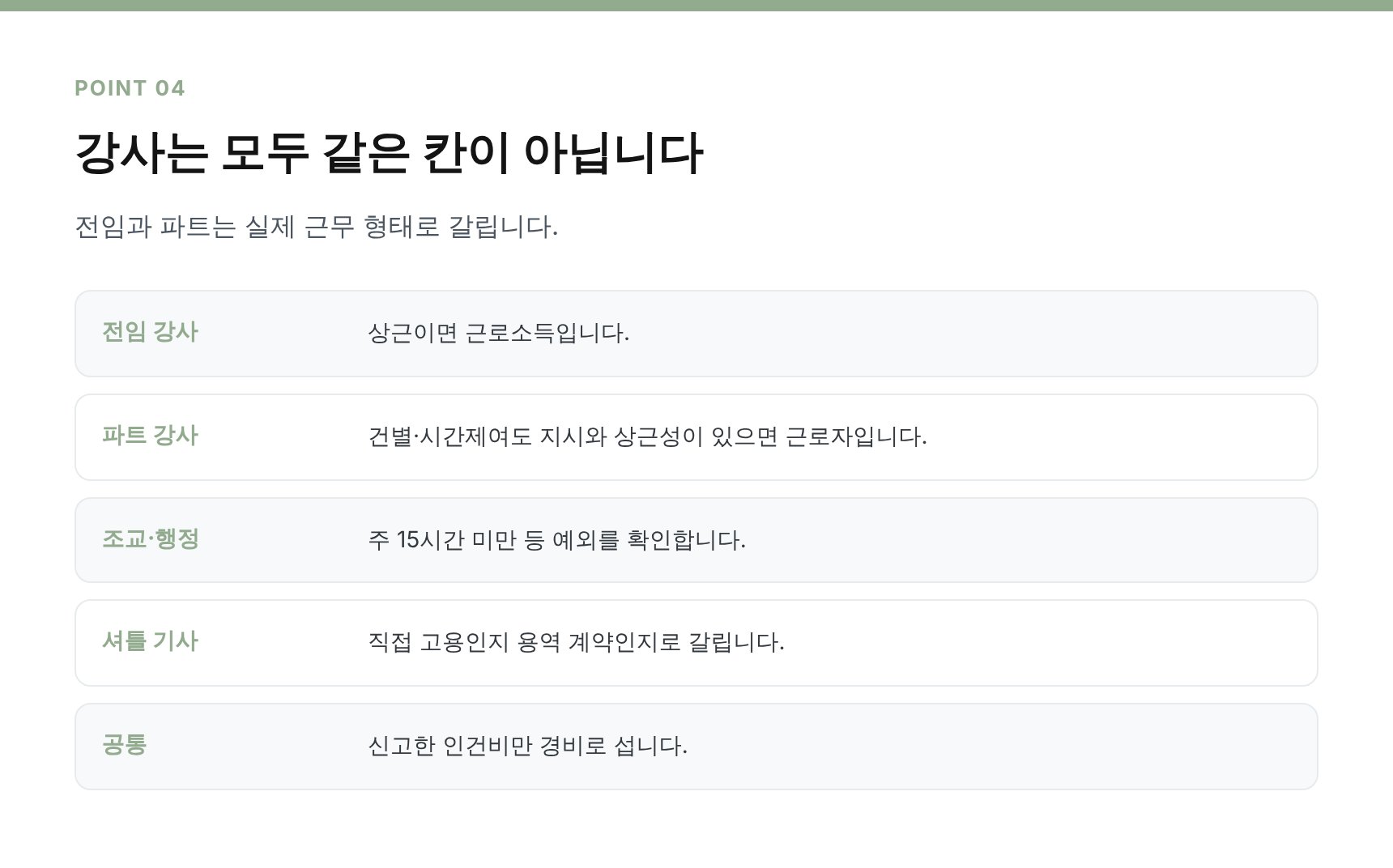 전임강사 파트강사 조교 인건비 신고 형태 비교