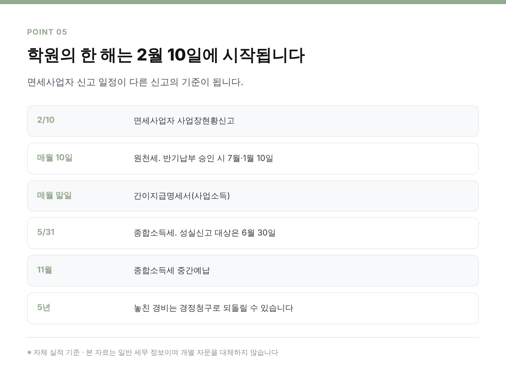 구로구 입시학원 세무기장 연간 신고 일정과 매월 장부 점검 순서