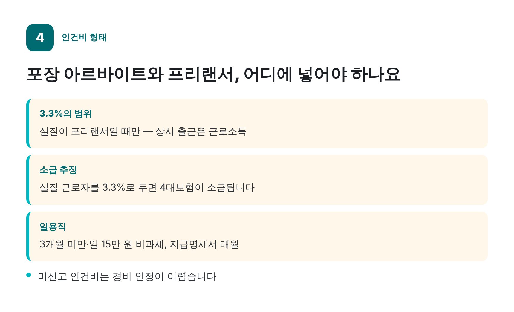 포장 아르바이트·프리랜서 인건비 처리 — 동작구 통신판매업 세무기장