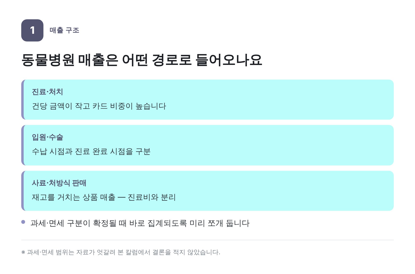 동물병원 매출 경로와 성격별 분리 — 영통구 동물병원 세무기장