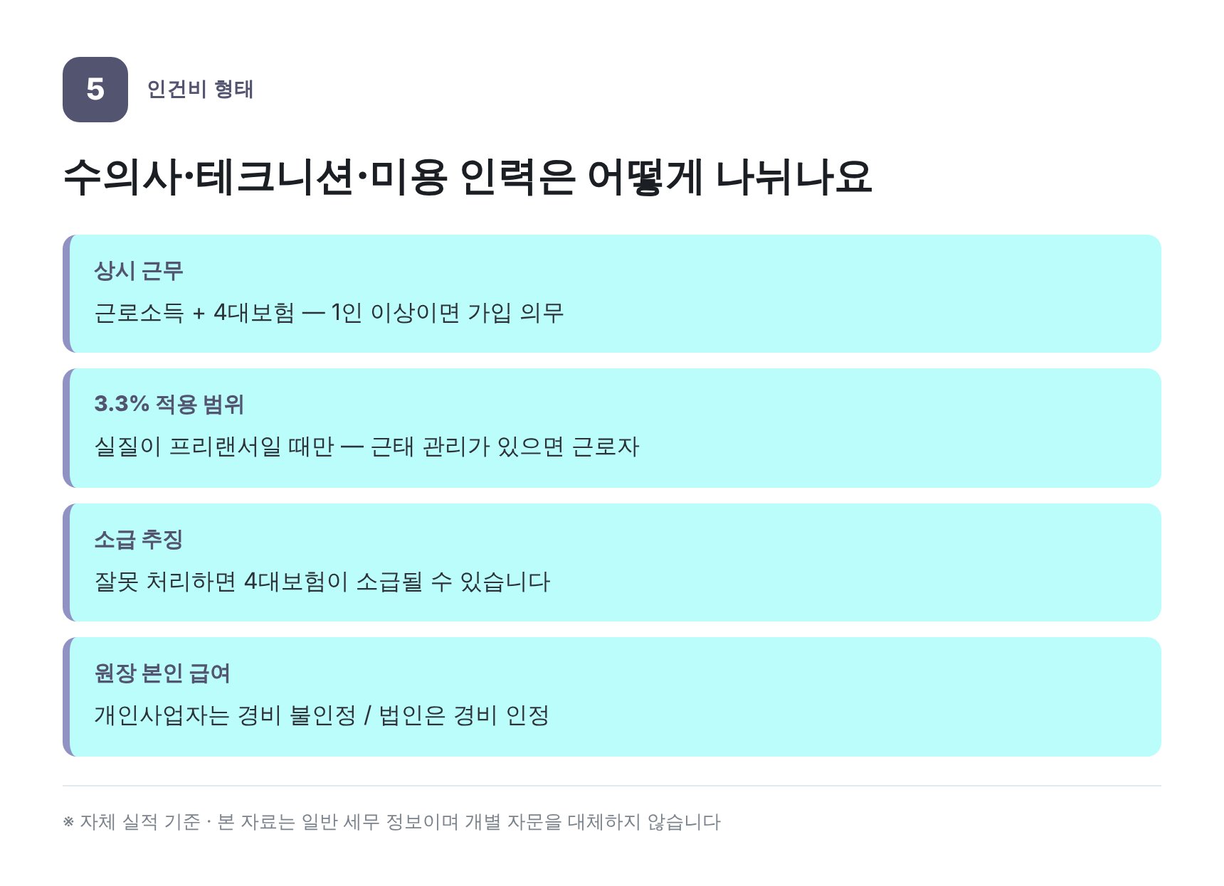 수의사·테크니션·미용 인력 인건비 처리 — 영통구 동물병원 세무기장
