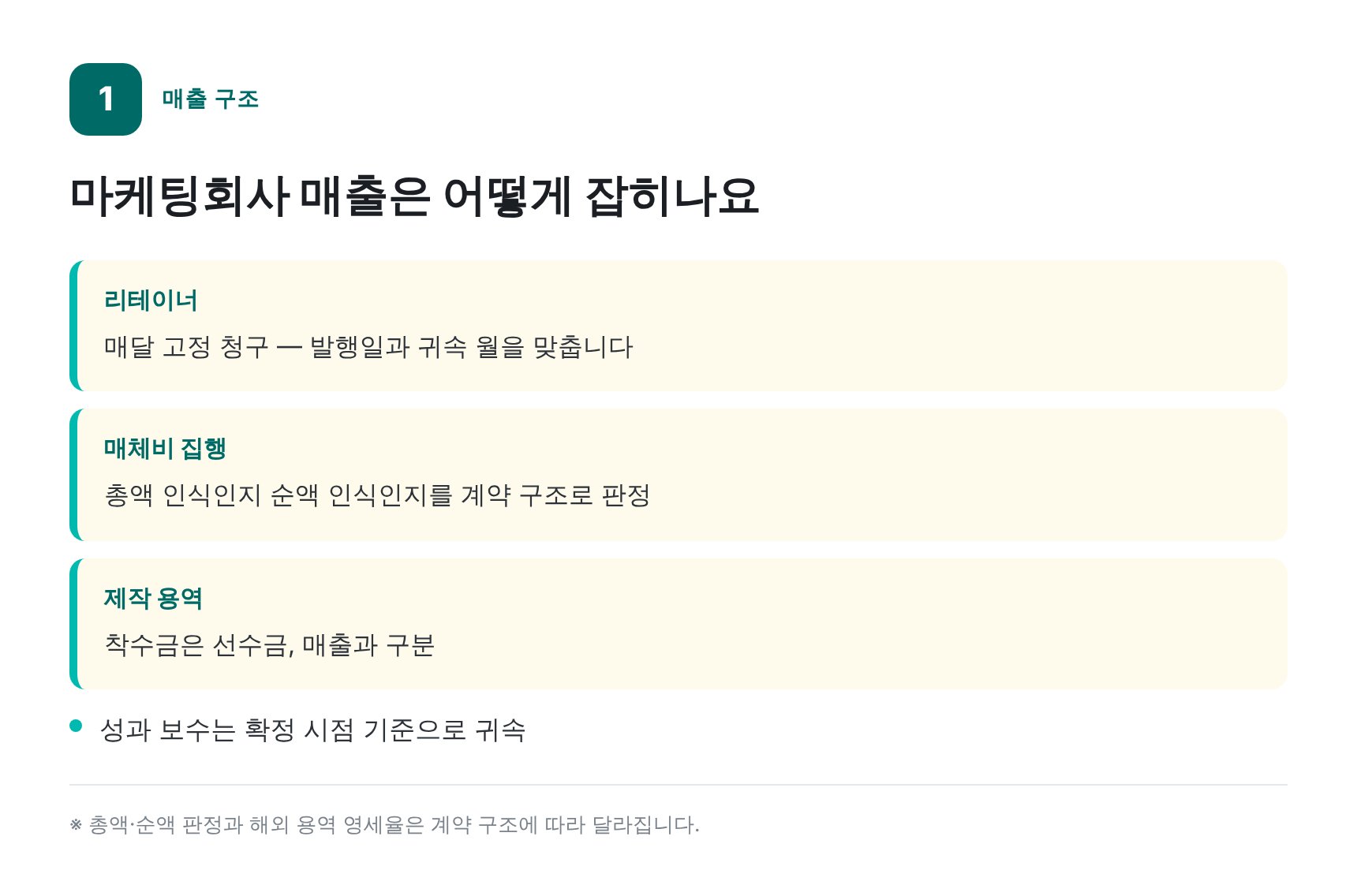 마케팅회사 매출 구조와 매체비 인식 — 의왕 마케팅회사 세무기장