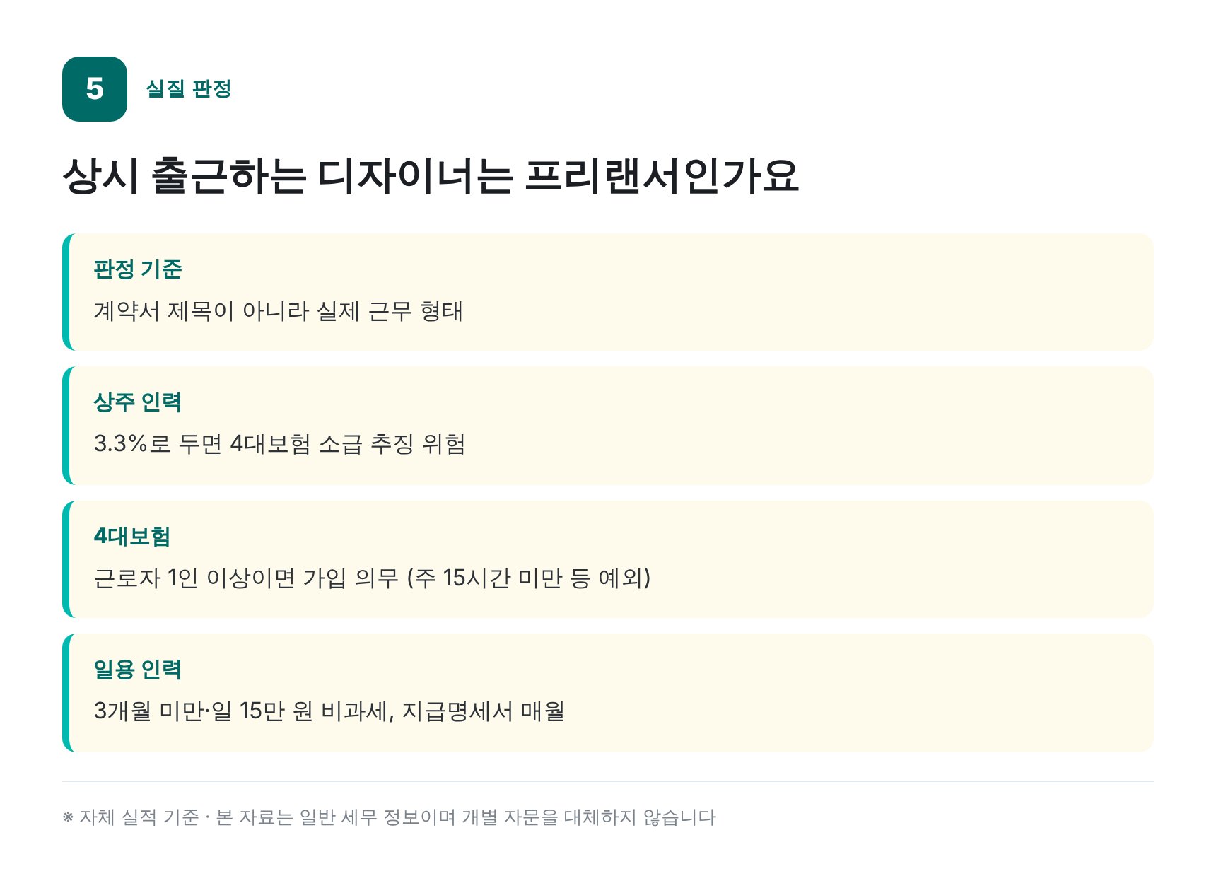 프리랜서와 근로자 실질 판정 기준 — 의왕 마케팅회사 세무기장
