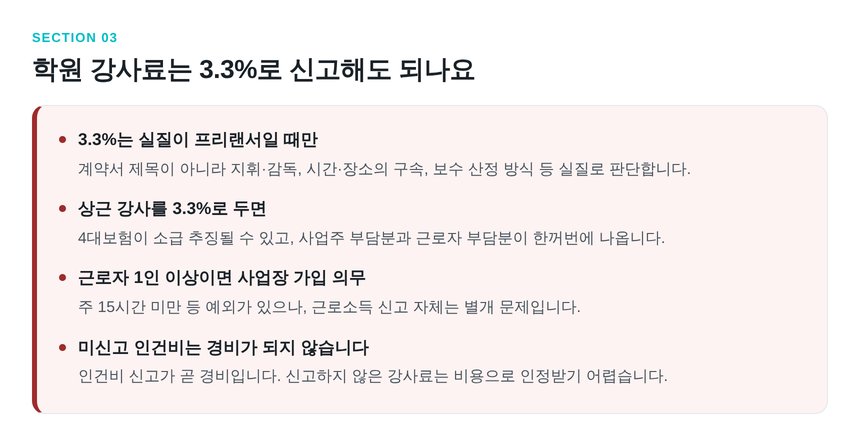 학원 강사료 3.3% 처리와 4대보험 소급 추징 위험