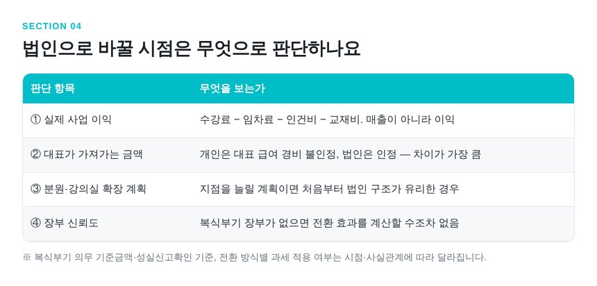 학원 법인 전환 시점을 판단하는 네 가지 기준