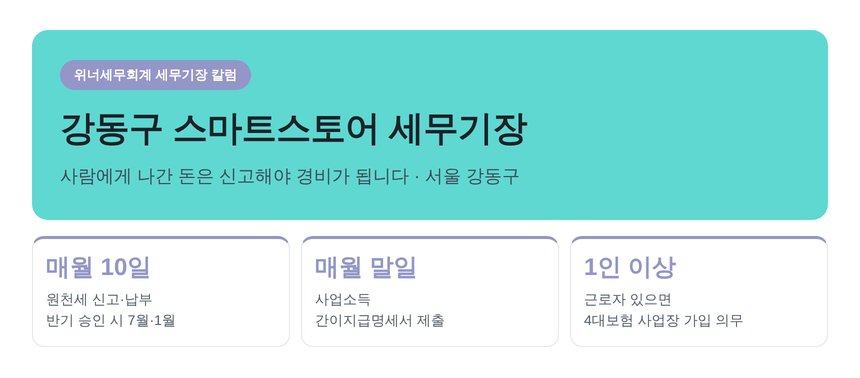 강동구 스마트스토어 세무기장 핵심 요약과 인건비 신고 일정