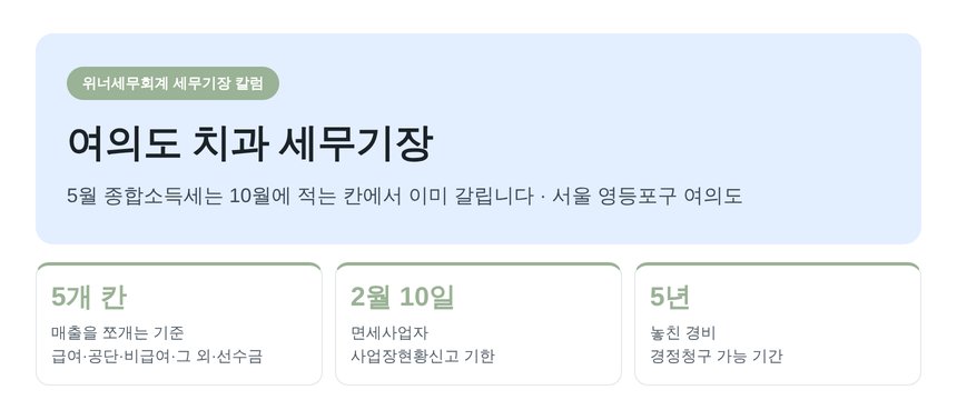 여의도 치과 세무기장 — 5월 종합소득세는 10월에 적는 칸에서 이미 갈립니다 (여의도 치과 세무사)