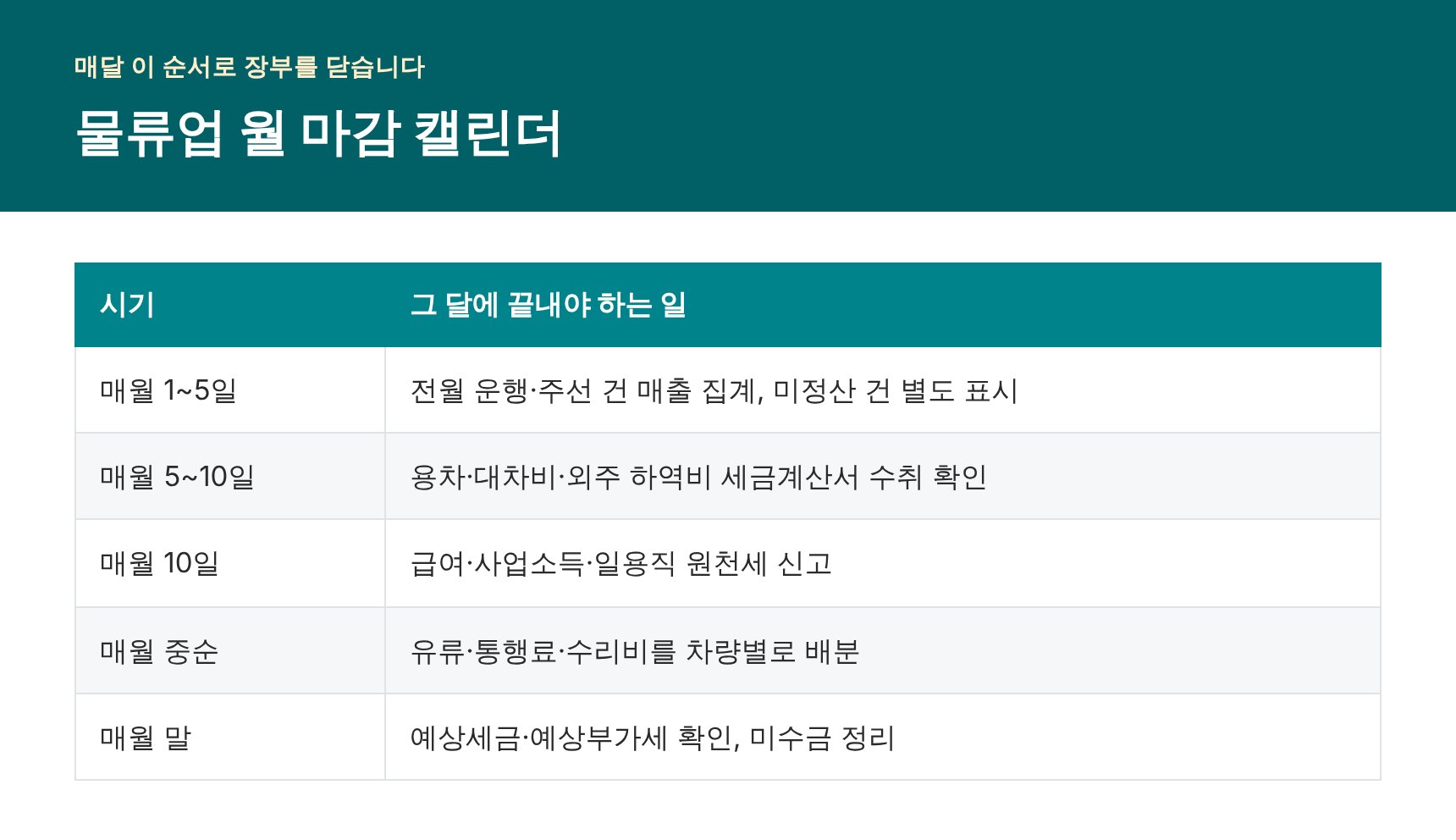 물류업 월 마감 캘린더 — 매월 1~5일 매출 집계부터 월말 예상세금 확인까지