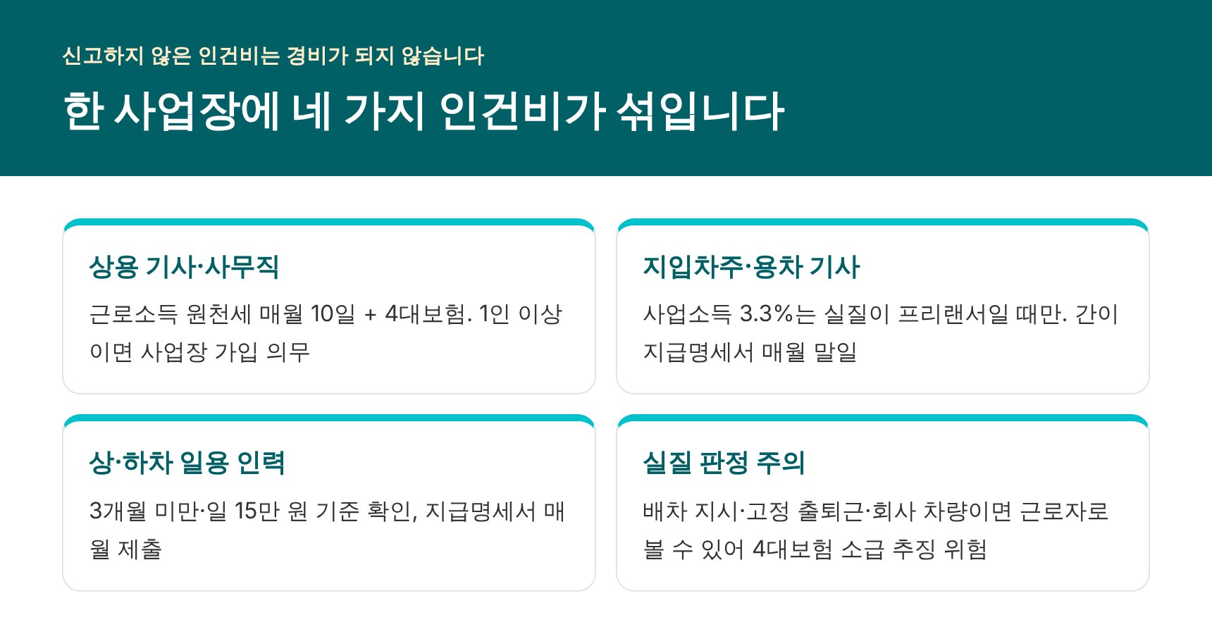 물류업 인건비 네 가지 형태 — 상용 기사·지입차주·일용 상하차 인력과 원천세