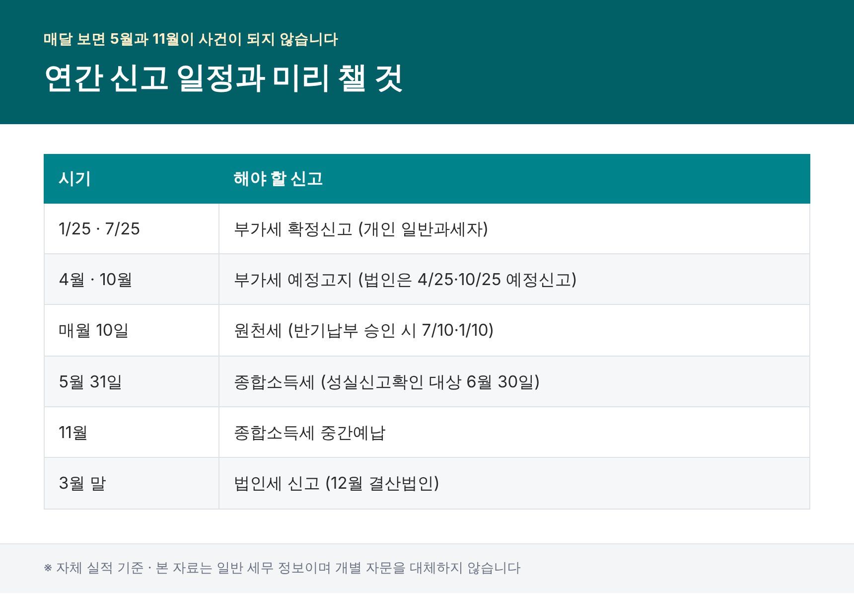 물류업 연간 신고 일정 — 부가세·원천세·종합소득세·법인세 기한 정리