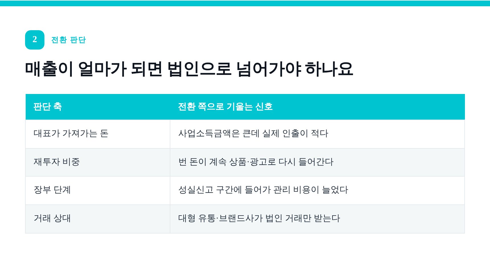 개인사업자에서 법인 전환을 판단하는 네 가지 축