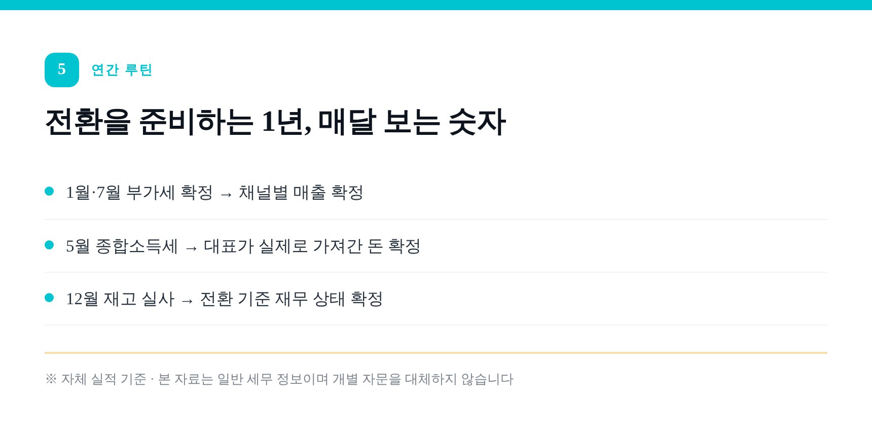 법인 전환을 준비하는 1년 월별 장부 루틴