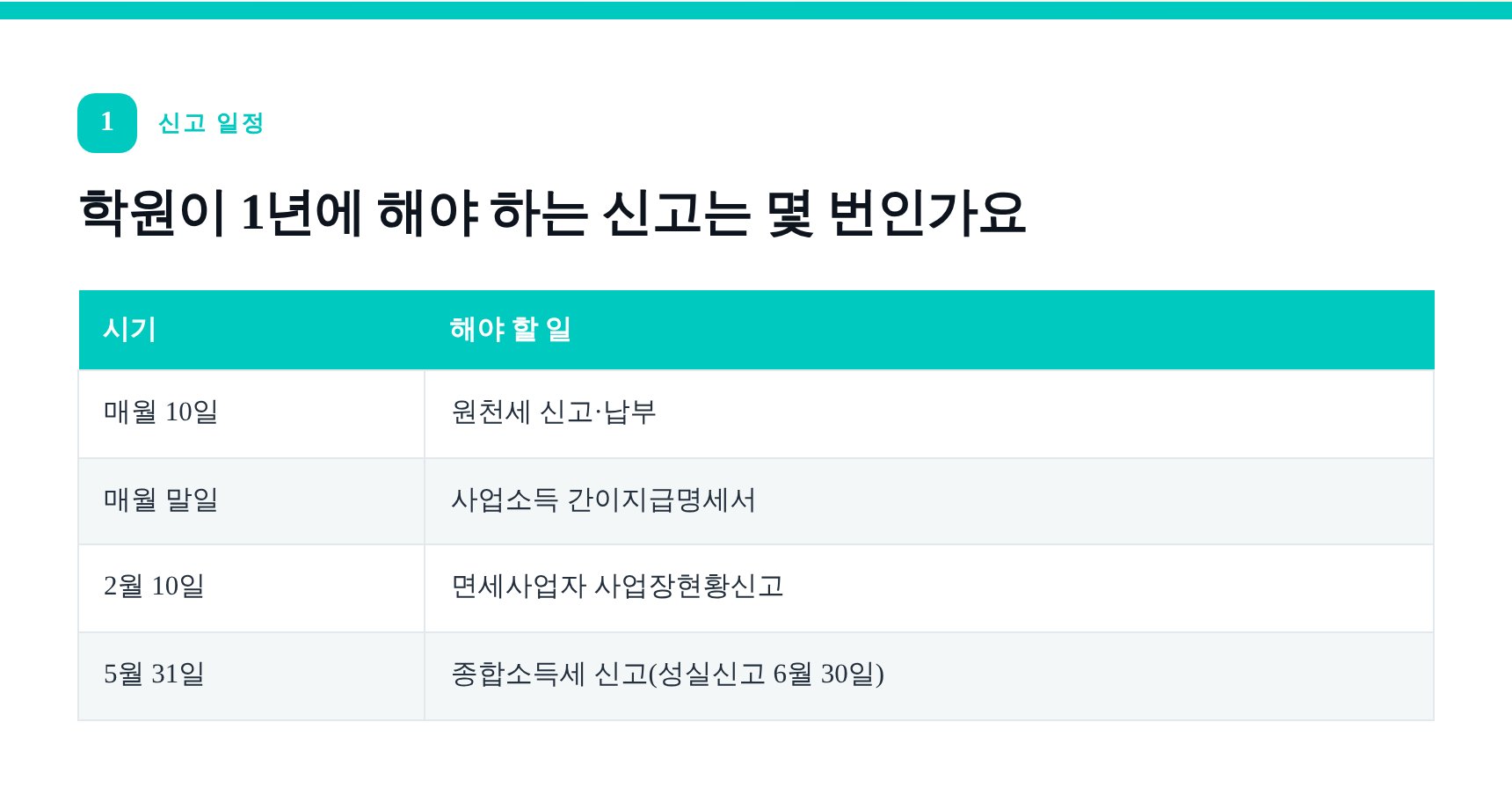 학원이 1년에 해야 하는 원천세·사업장현황신고·종합소득세 일정
