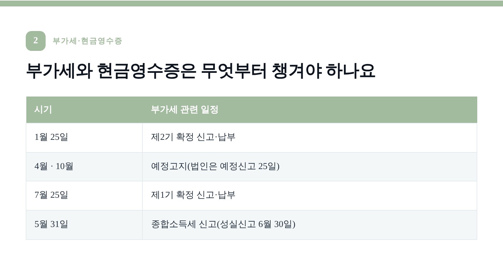 헬스장 부가세 신고 일정과 현금영수증·매입세액공제 요건
