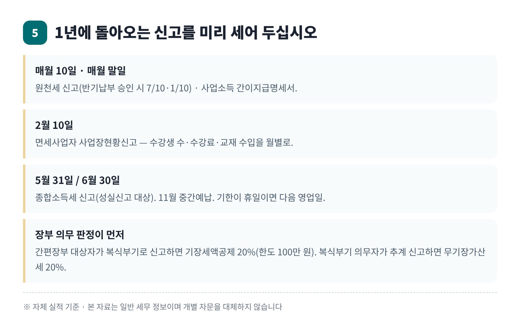 학원 연간 신고 일정과 장부 의무 판정