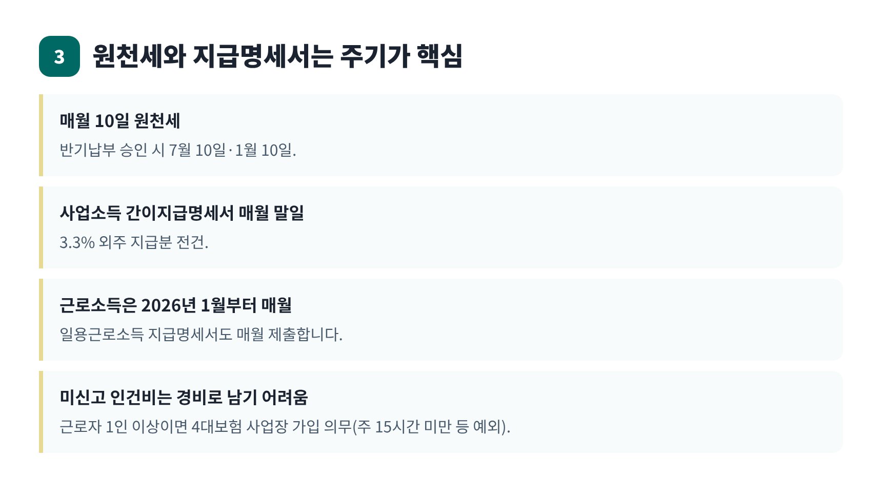 원천세와 지급명세서 신고 주기