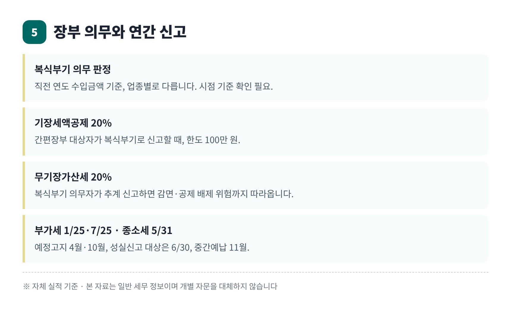 셀러 장부 의무와 연간 신고 일정