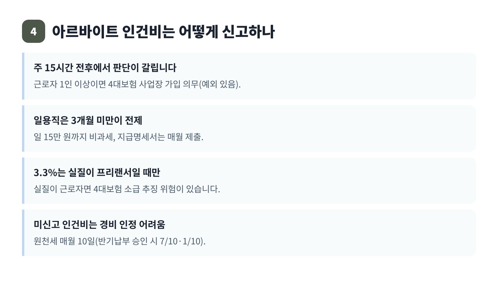 카페 아르바이트 인건비 신고 기준