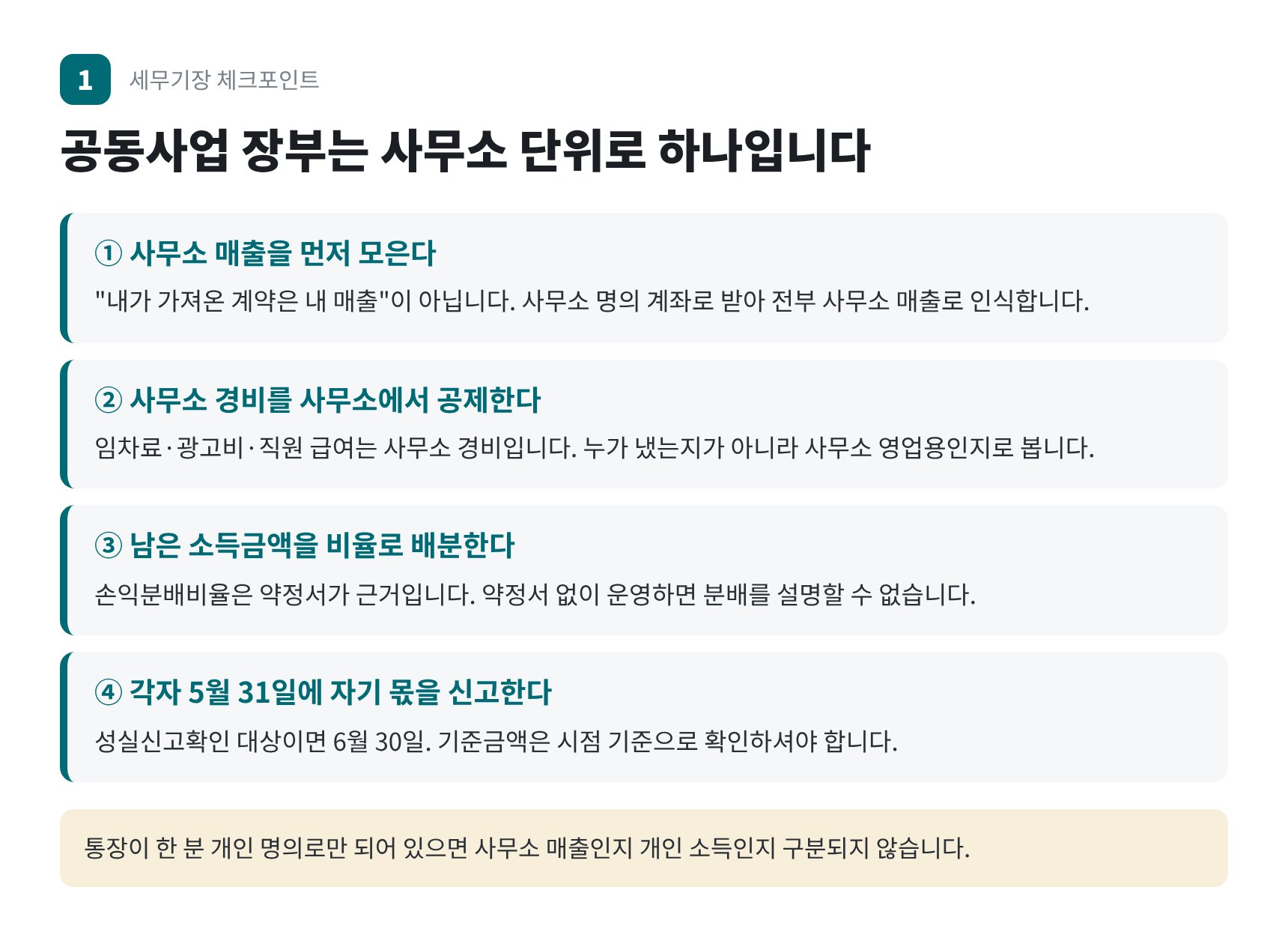 공동사업 중개사무소 장부 구조 네 단계 — 매출 인식부터 종합소득세 배분까지