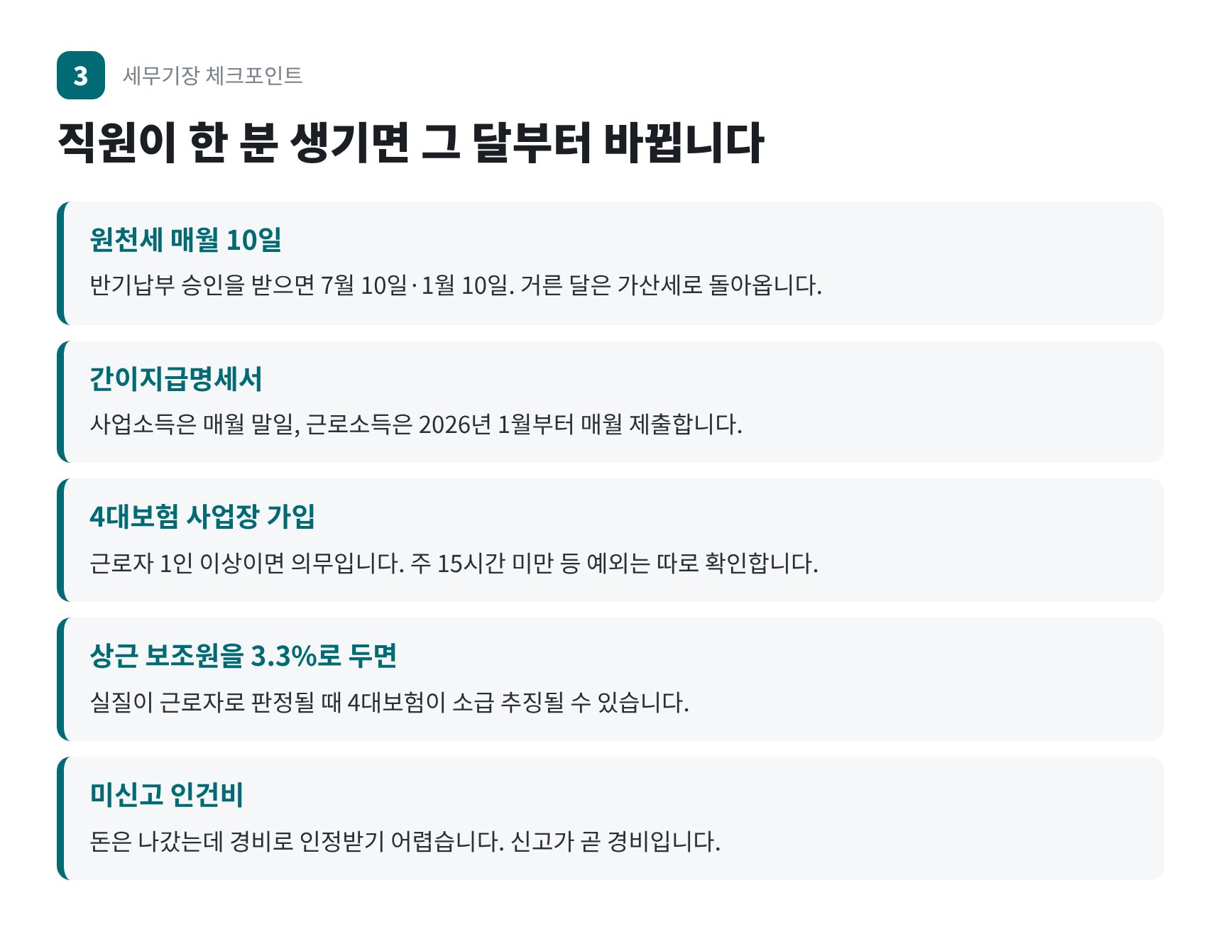 중개보조원 채용 시 원천세·4대보험·간이지급명세서 변화
