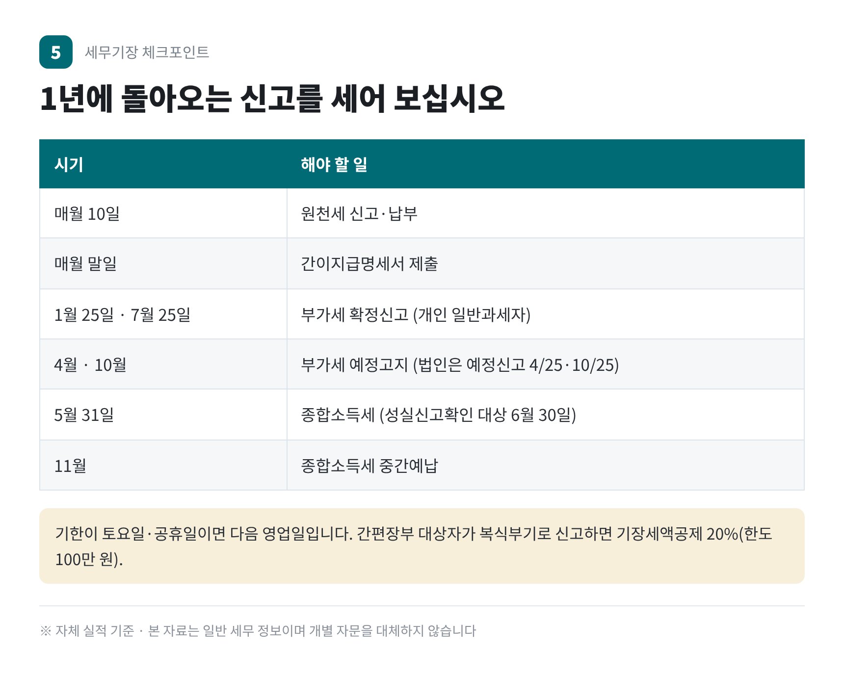 중개사무소가 1년에 치르는 신고 일정표 — 원천세부터 종합소득세 중간예납까지