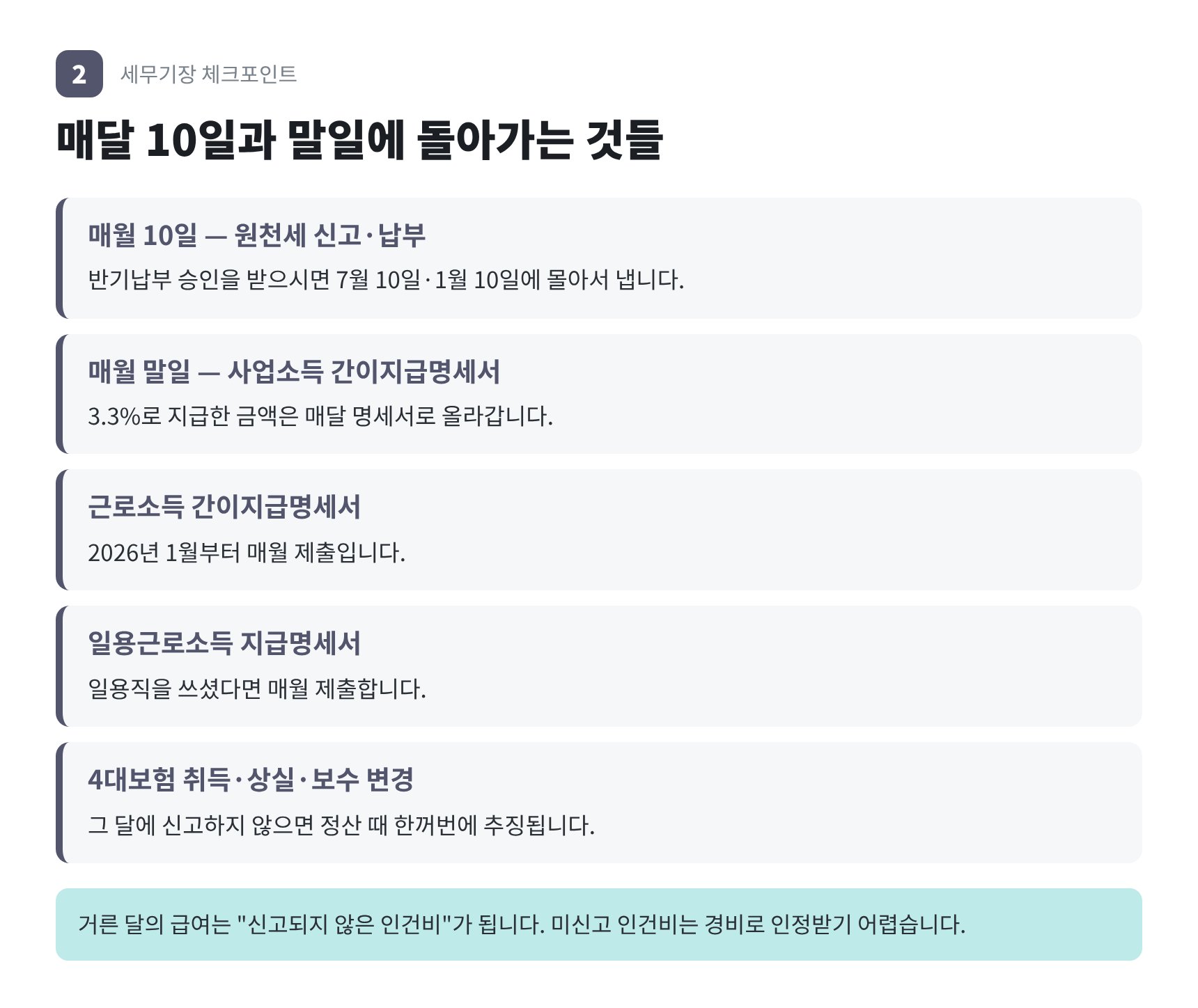 매월 10일 원천세와 말일 지급명세서 등 인건비 신고 일정