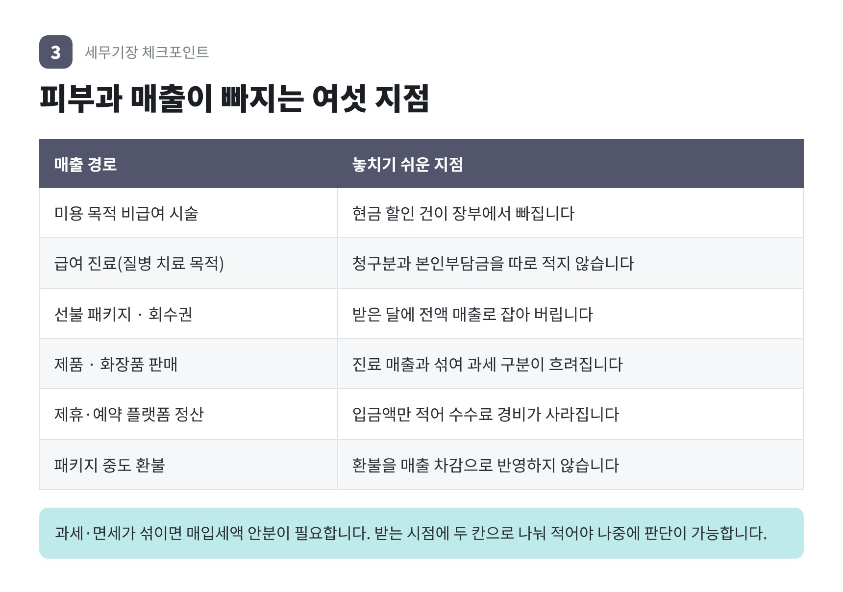 피부과 매출이 빠지는 여섯 지점 — 과세 면세 구분과 선불 패키지