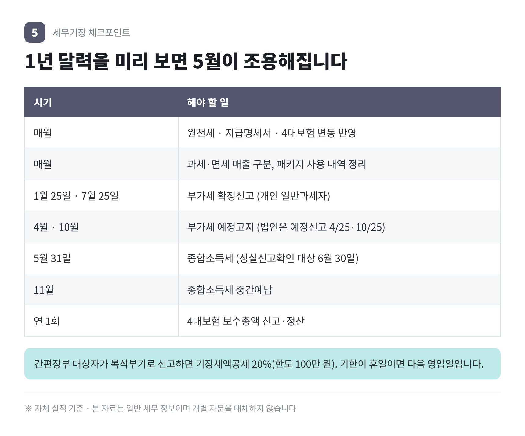 피부과 1년 세무 일정표 — 부가세 종합소득세 4대보험 정산