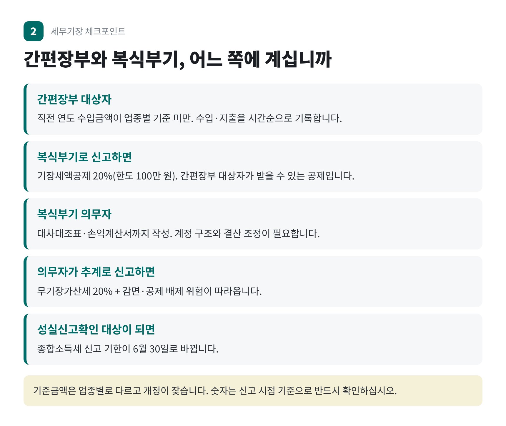 간편장부와 복식부기 비교 — 기장세액공제와 무기장가산세