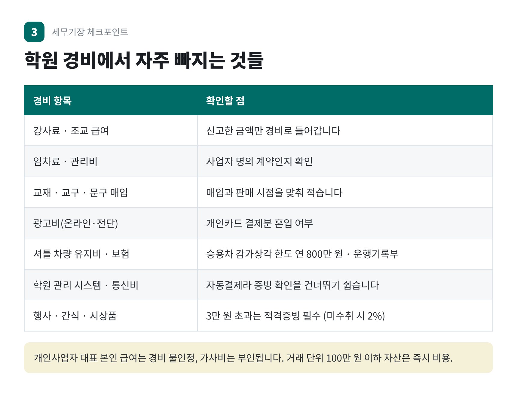 학원 대표 경비와 증빙 — 강사료 교재비 셔틀 차량비 적격증빙