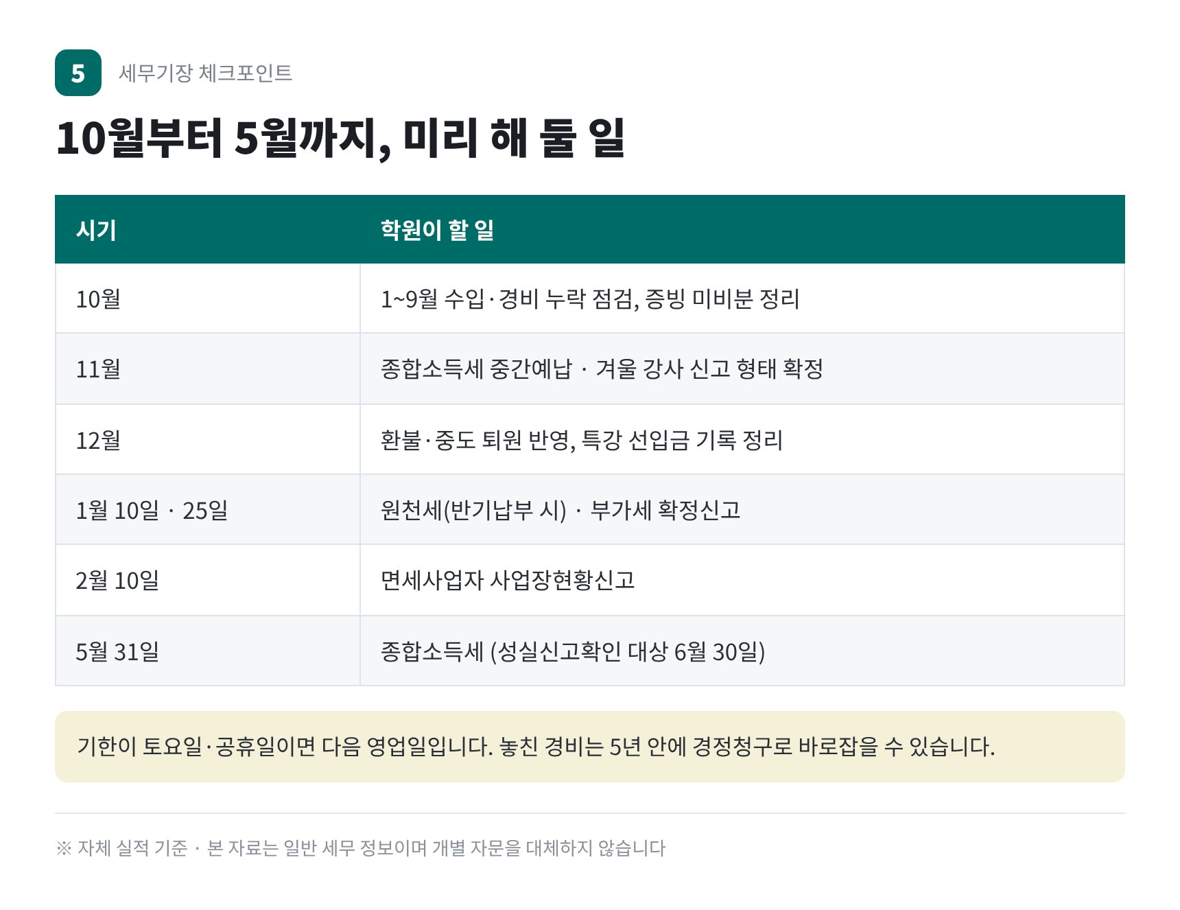 10월부터 5월까지 학원 세무 일정표 — 중간예납 사업장현황신고 종합소득세