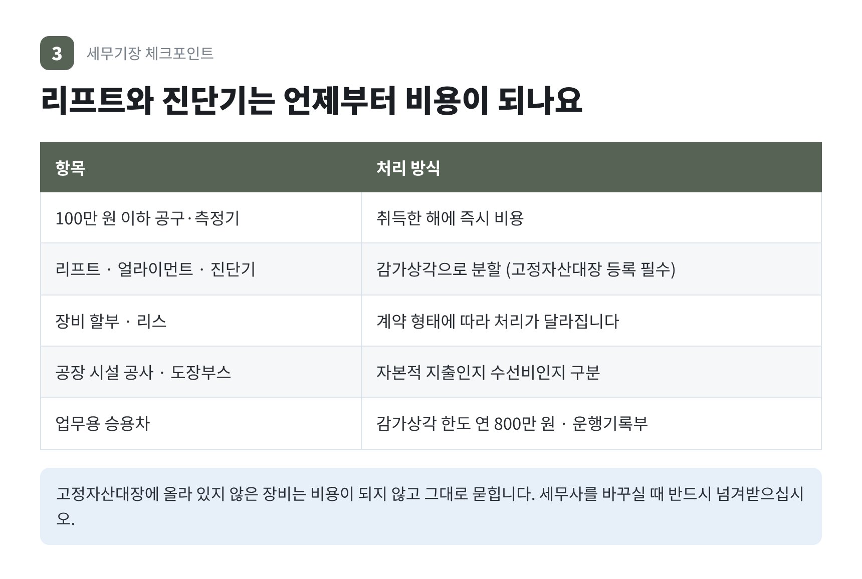 정비 장비 비용처리 기준 — 즉시 비용과 감가상각 고정자산대장