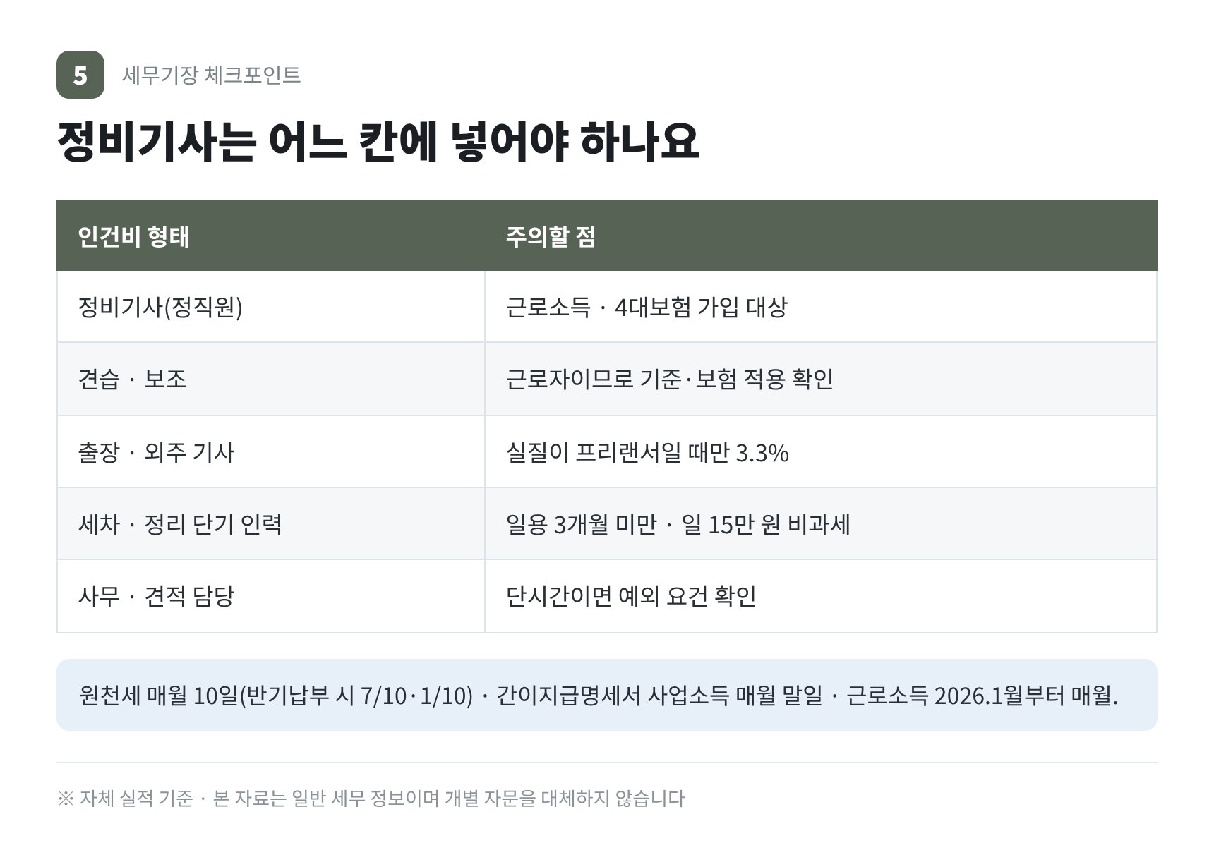 정비기사 인건비 형태별 신고 구분과 원천세 일정