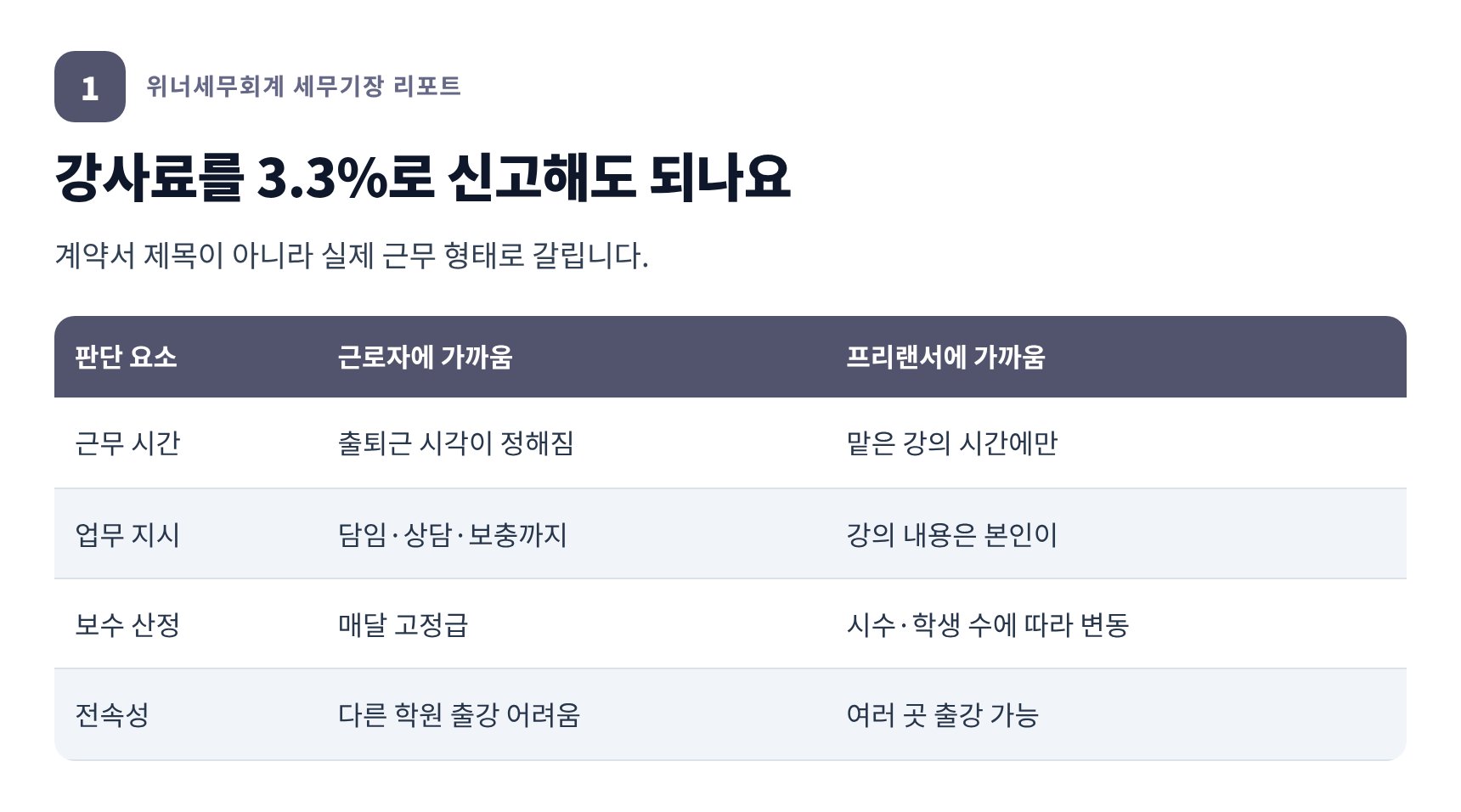 강사료 3.3% 사업소득과 근로소득을 가르는 판단 요소 비교표
