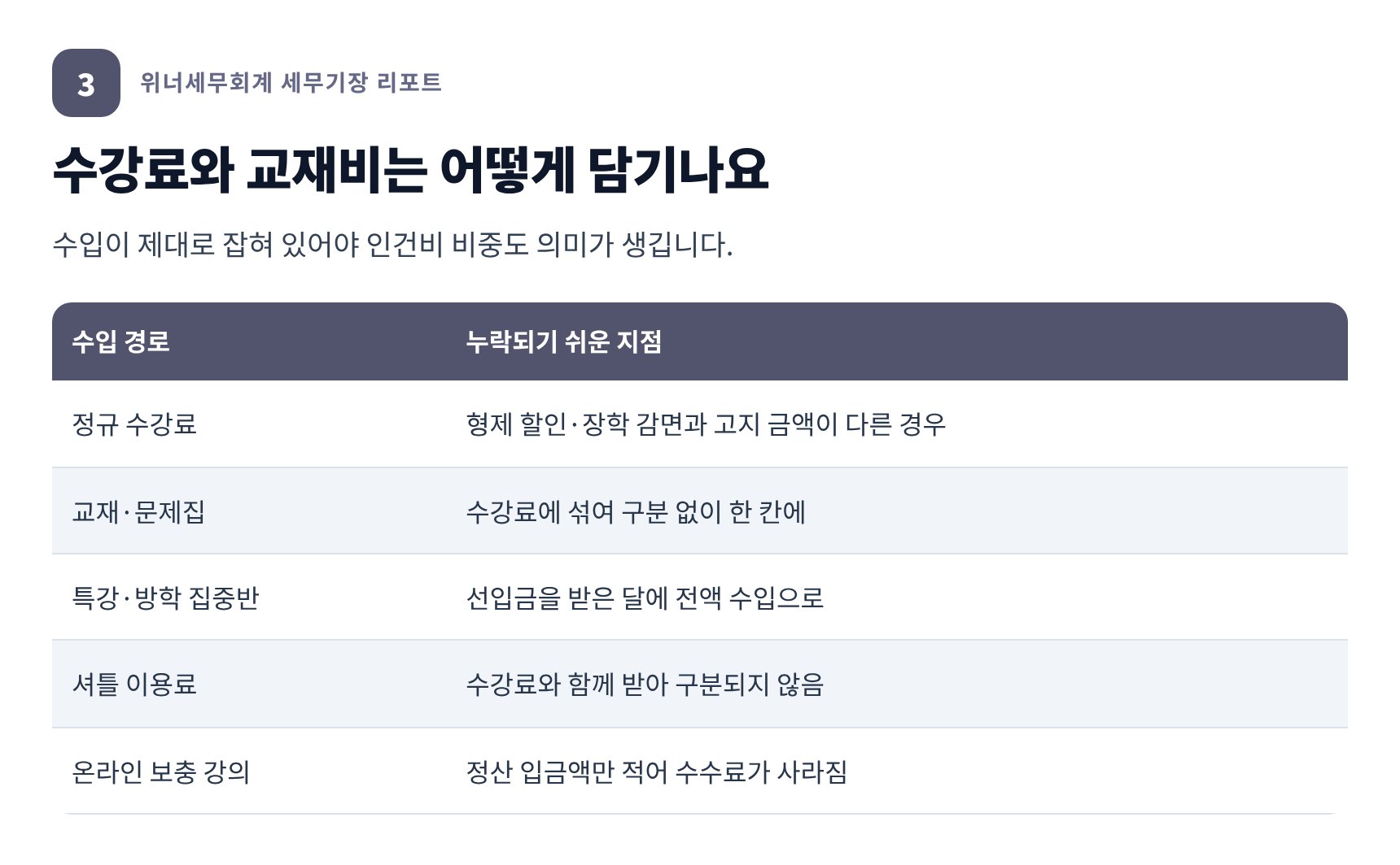 입시학원 수강료·교재비·특강 선입금이 장부에서 누락되는 지점