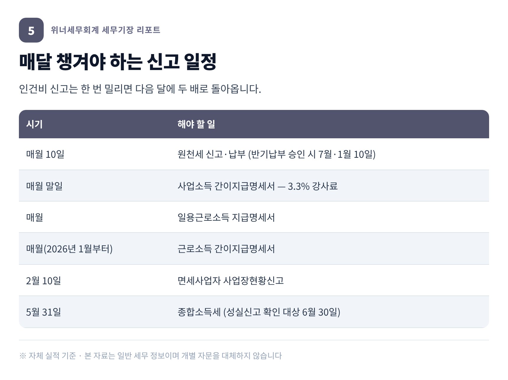 도봉구 입시학원 세무사가 정리한 월별 신고 일정표
