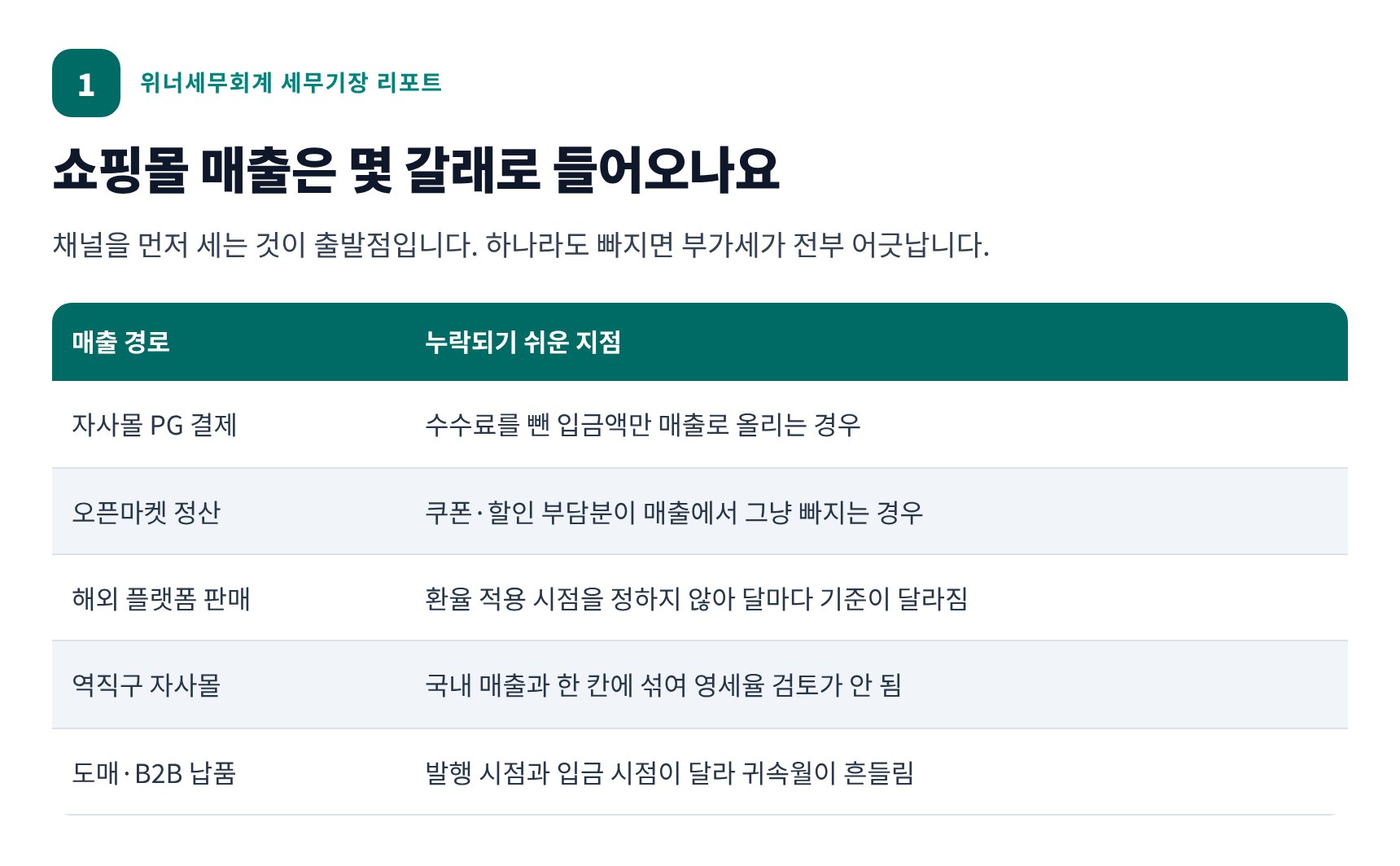 쇼핑몰 매출 채널 여섯 갈래와 누락되기 쉬운 지점