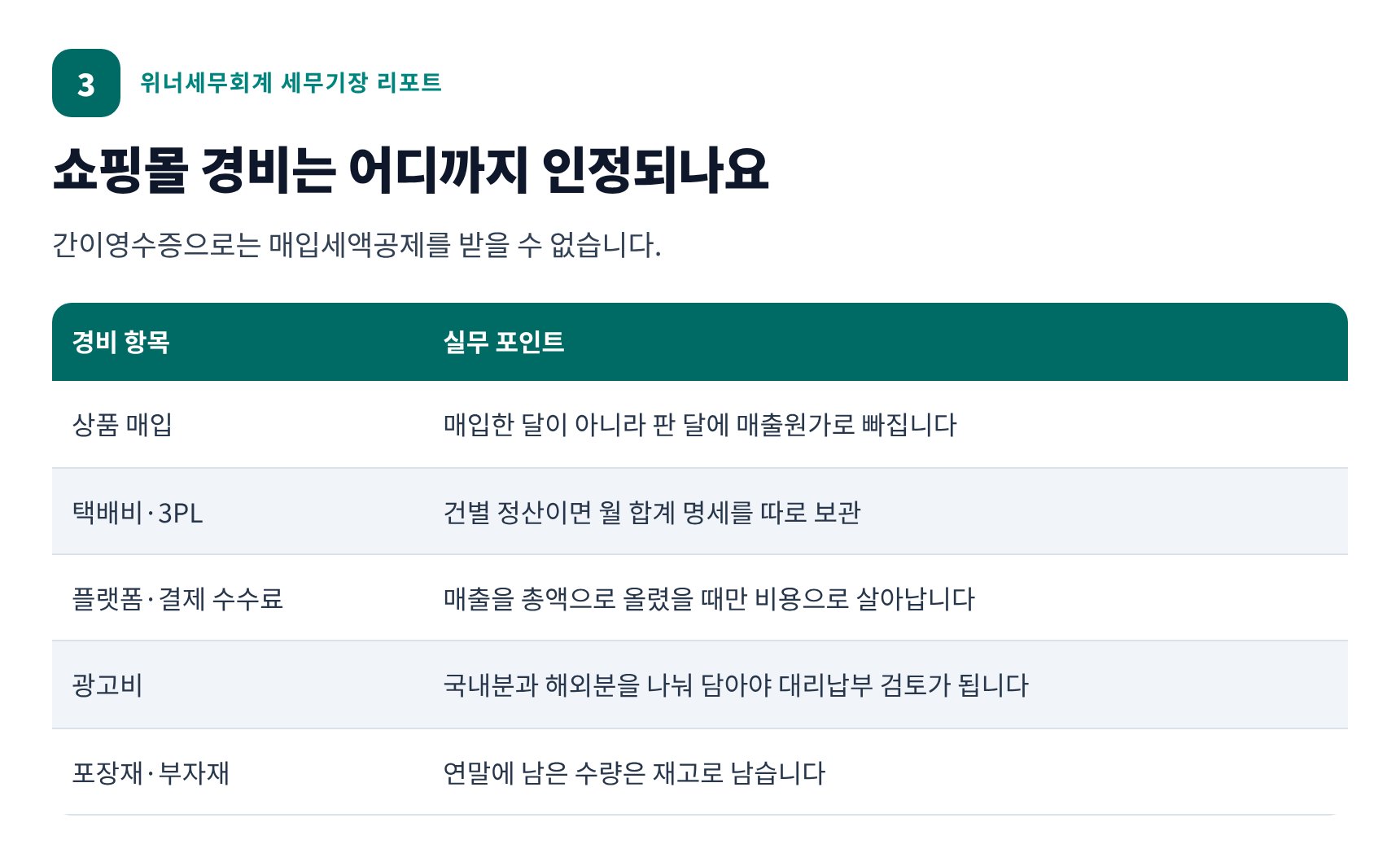 쇼핑몰 경비 인정 범위 — 상품 매입·택배비·플랫폼 수수료·광고비