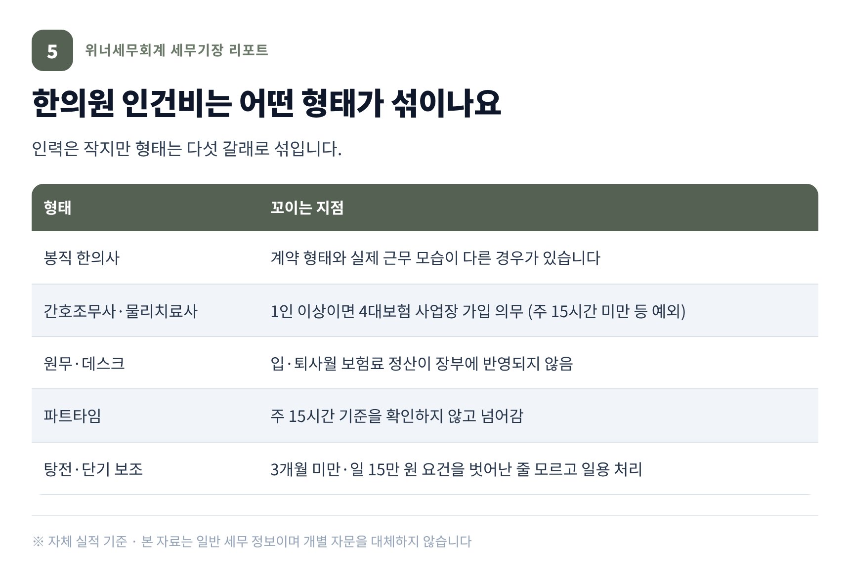 성북구 한의원 세무사가 정리한 인건비 다섯 형태와 4대보험