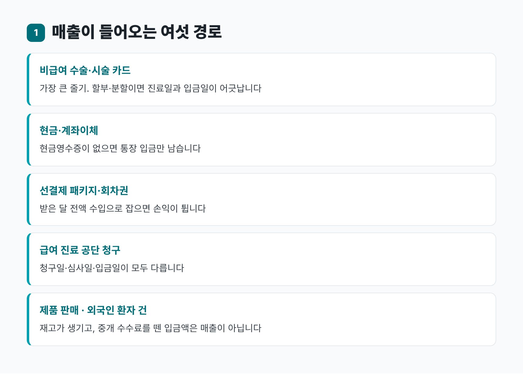 성형외과 매출이 들어오는 여섯 경로와 상계 성형외과 세무기장에서 점검하는 누락 지점