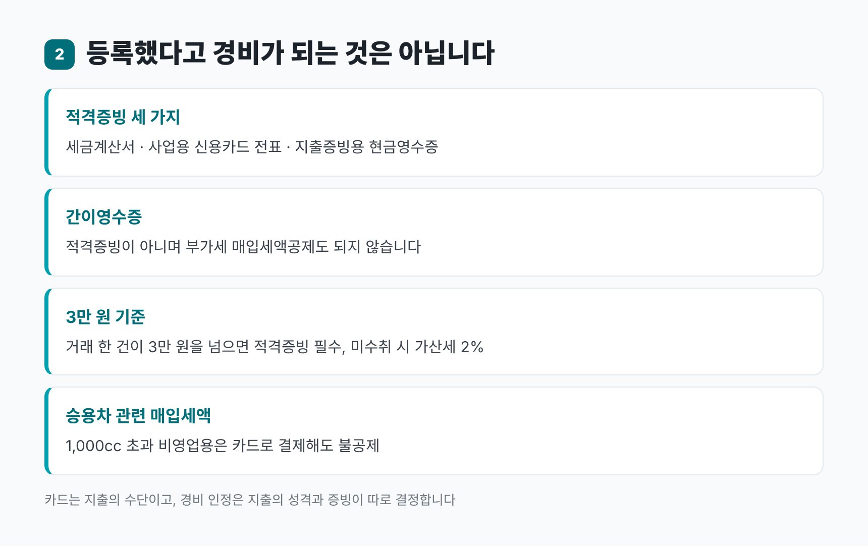 3만 원 초과 적격증빙과 증빙불비가산세 2% — 상계 성형외과 세무기장 증빙 기준표