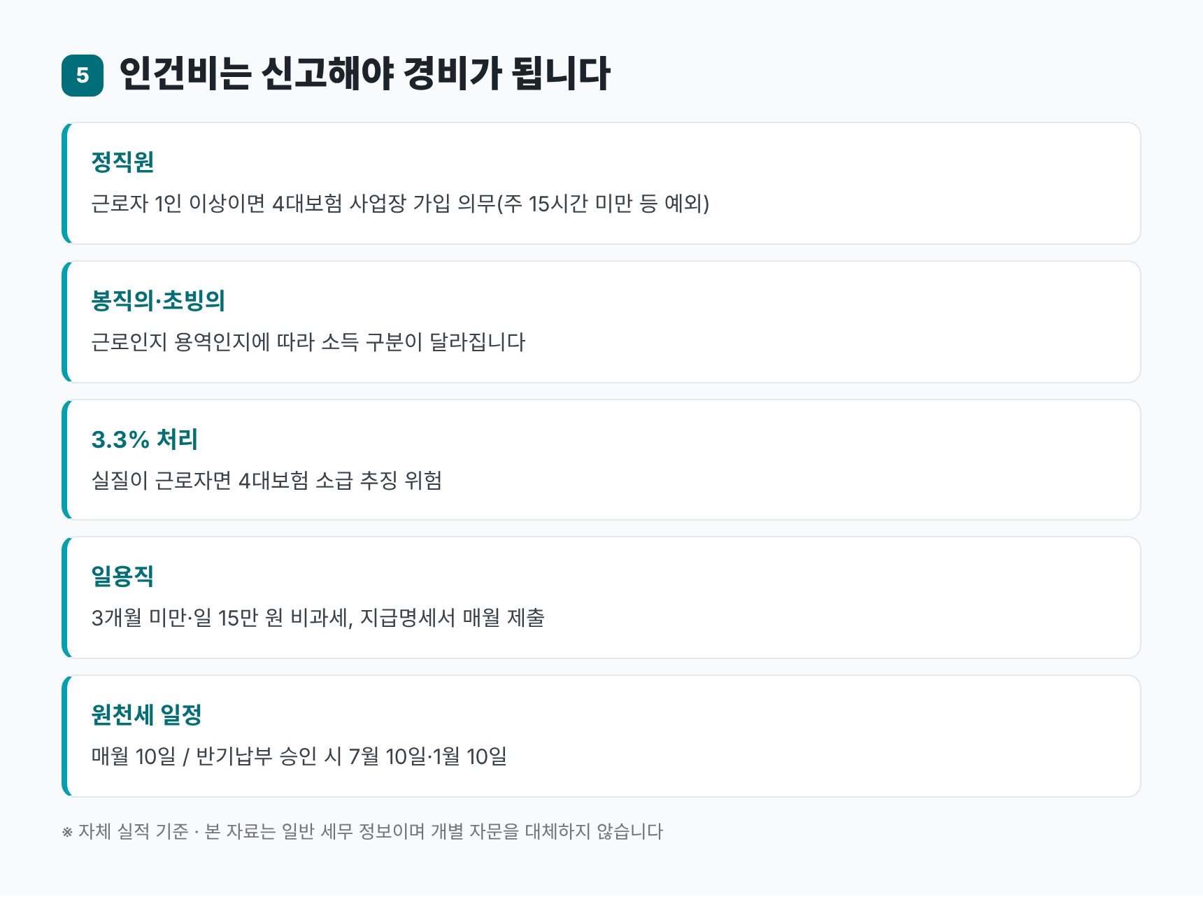 정직원·봉직의·3.3%·일용직 인건비 형태와 원천세 일정 — 상계 성형외과 세무기장 정리
