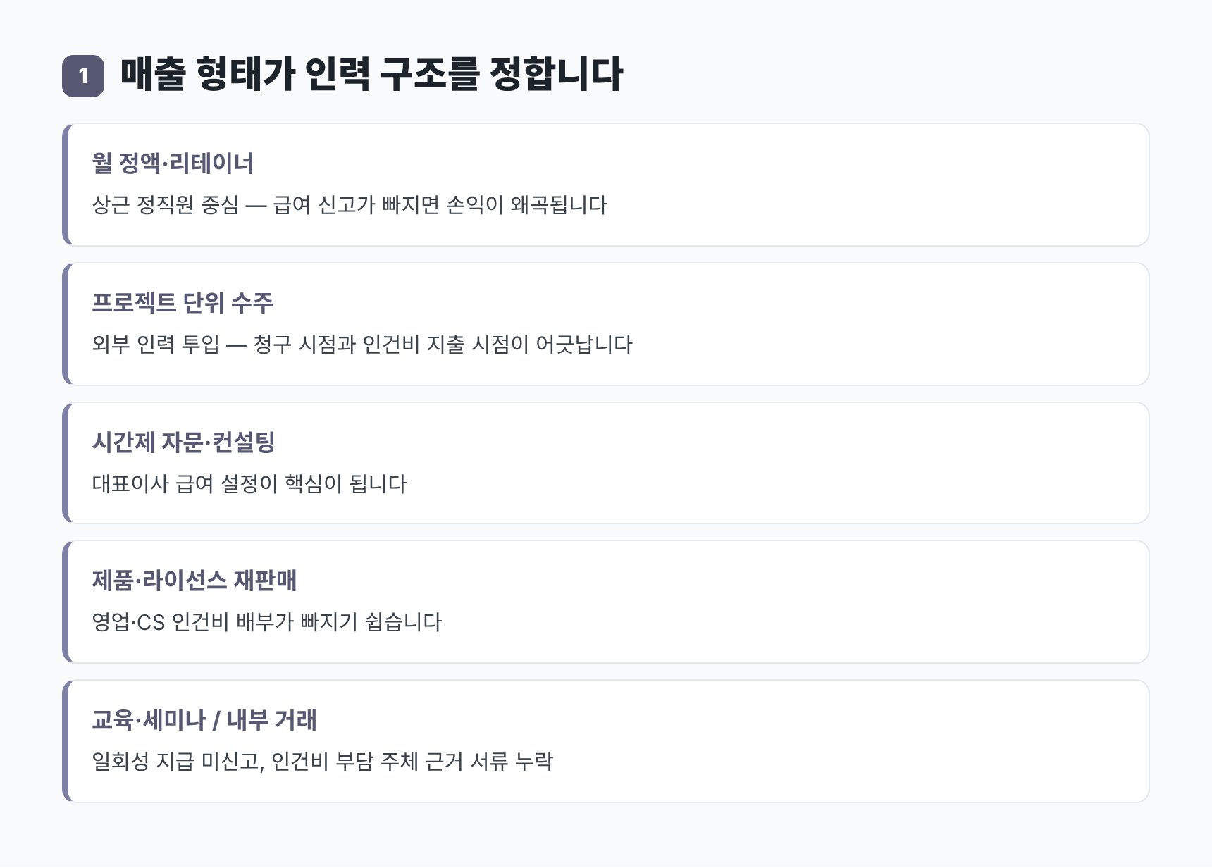 법인 매출 형태가 인력 구조를 정하는 여섯 가지 경로 — 서초구 법인 세무기장 점검표